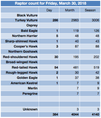 Screen Shot 2018-03-30 at 7.59.58 PM