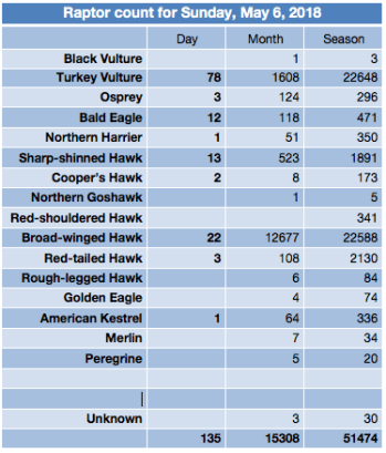 Screen Shot 2018-05-06 at 6.26.34 PM