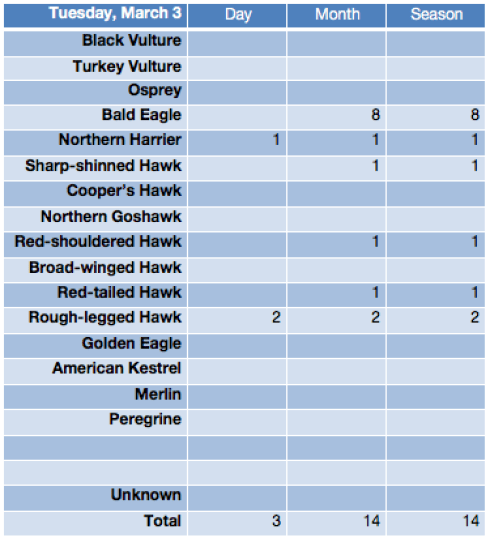 Screen Shot 2020-03-03 at 7.16.20 PM